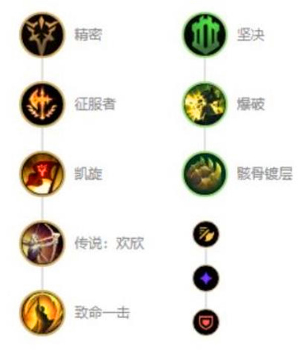 2022英雄联盟鳄鱼如何出装