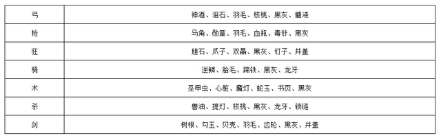 《FGO》2023年国服新年活动详情