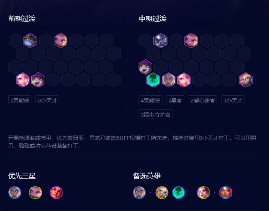 云顶之弈s8星守法阵容推荐 云顶之弈s8星守岩雀阵容攻略解析