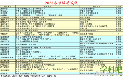 梦幻西游2023春节成就怎么获得 梦幻西游2023春节成就活动汇总攻略