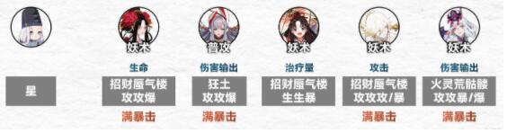 阴阳师傀儡师秘闻番外怎么通关 阴阳师傀儡师秘闻番外通关阵容攻略
