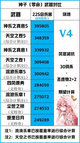 原神八重神子强度怎么样 值得抽0命来练吗?原神攻略分享