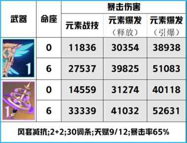 原神八重神子强度怎么样 值得抽0命来练吗?原神攻略分享