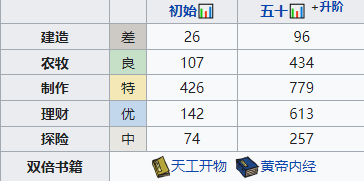 江南百景图孟余培养攻略 江南百景图孟余天赋属性珍宝搭配攻略