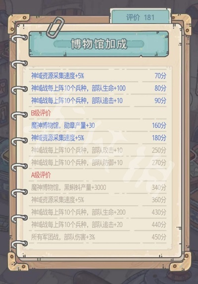 最强蜗牛魔神博物馆有什么作用?最强蜗牛攻略详解