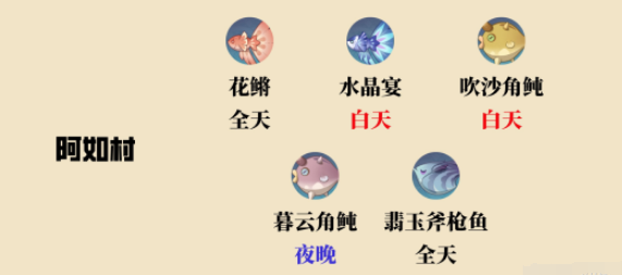 原神沙漠钓鱼点位置攻略 原神3.1沙漠钓鱼点位置图文攻略