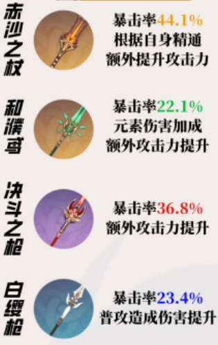 原神赛诺武器圣遗物推荐 原神赛诺武器圣遗物搭配图文攻略