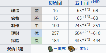 江南百景图陶姜培养攻略 江南百景图陶姜天赋属性珍宝搭配攻略