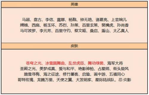 王者荣耀碎片商店8月份夺宝更新有什么？王者荣耀碎片商店夺宝更新内容