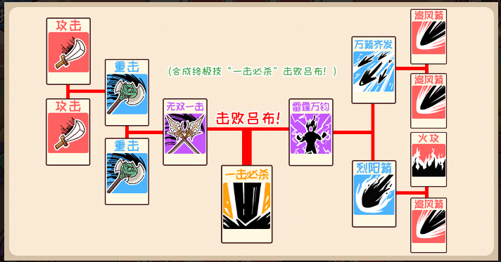 三国哈哈哈第40关攻略 三国哈哈哈第40关图文攻略