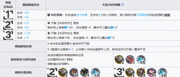 明日方舟星源升级模组效果怎么样?明日方舟星源升级模组攻略