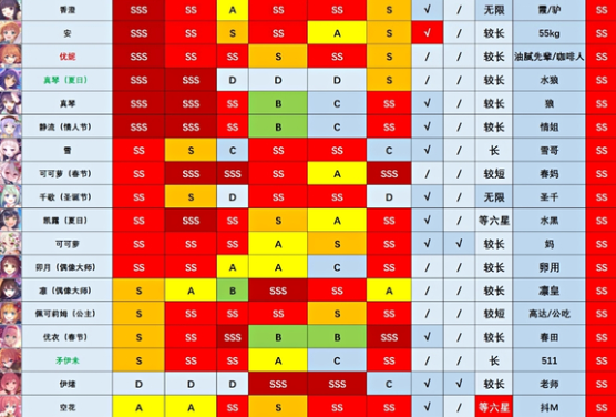 公主连结wiki强度榜2022一览