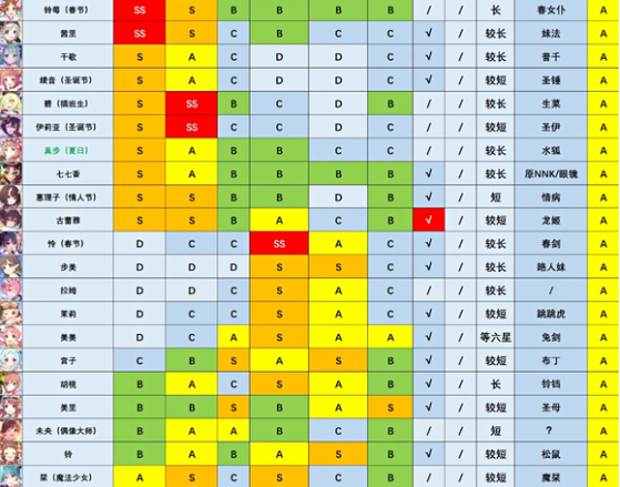 公主连结wiki强度榜2022一览