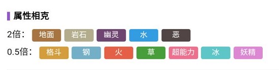 宝可梦朱紫红莲铠骑怎么进化 宝可梦朱紫红莲铠骑进化攻略
