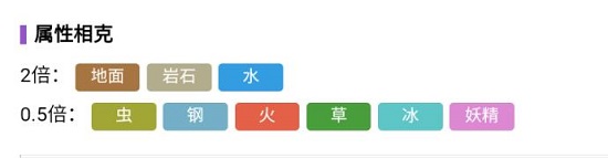 宝可梦朱紫卡蒂狗怎么进化 宝可梦朱紫卡蒂狗进化攻略