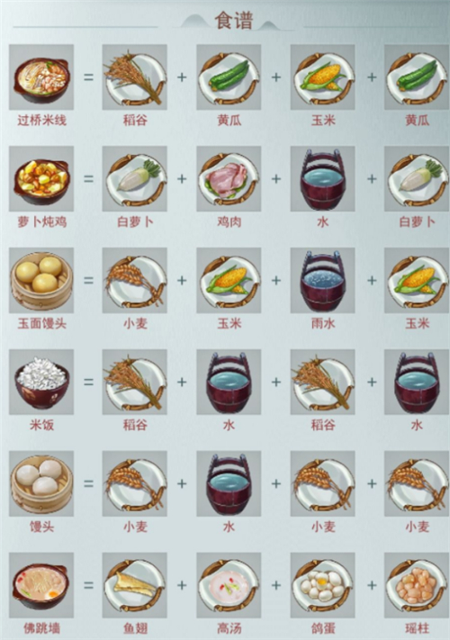 江湖悠悠喷香炒米怎么做 食谱配方制作攻略