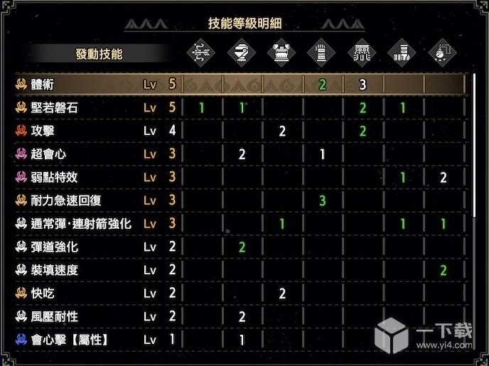 怪物猎人崛起：曙光2.0弓配装方法