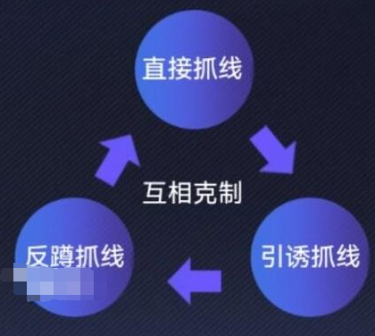 英雄联盟电竞经理游走团事件卡是什么意思 英雄联盟电竞经理游走团事件卡进阶攻略