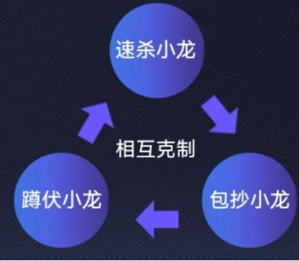 英雄联盟电竞经理小龙团事件卡效果是什么 英雄联盟电竞经理小龙团事件卡全攻略