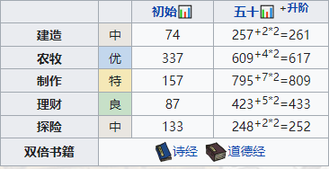 江南百景图姜喜培养攻略 江南百景图姜喜天赋属性珍宝搭配攻略