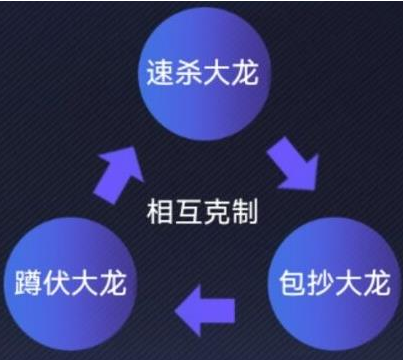 英雄联盟电竞经理大龙团事件卡效果是什么 英雄联盟电竞经理大龙团事件卡效果介绍