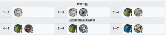 明日方舟铅踝精二专三材料需求是什么？明日方舟铅踝精二专三材料需求一览