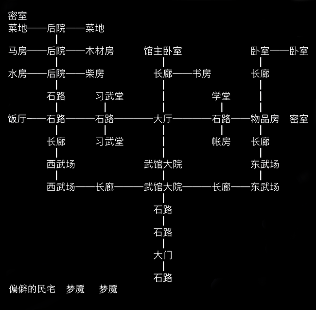 放置江湖金牛武馆怎么过？金牛武馆任务介绍