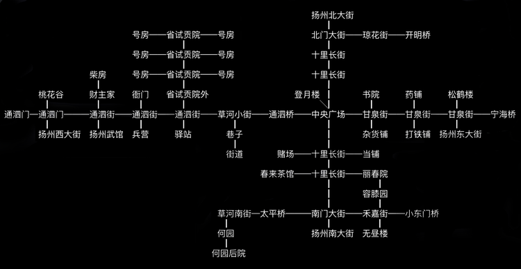 放置江湖扬州城怎么过?扬州城任务介绍