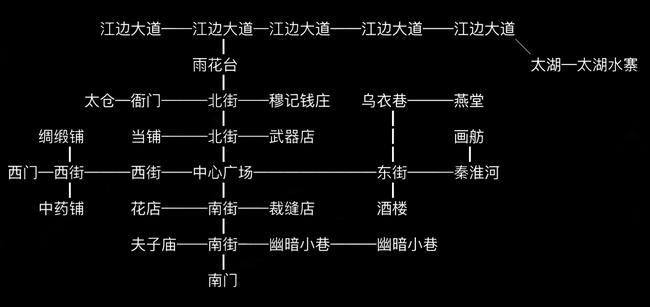 放置江湖金陵城怎么过?金陵城任务介绍