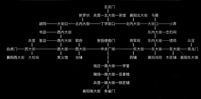 放置江湖襄阳城怎么过?襄阳城任务介绍