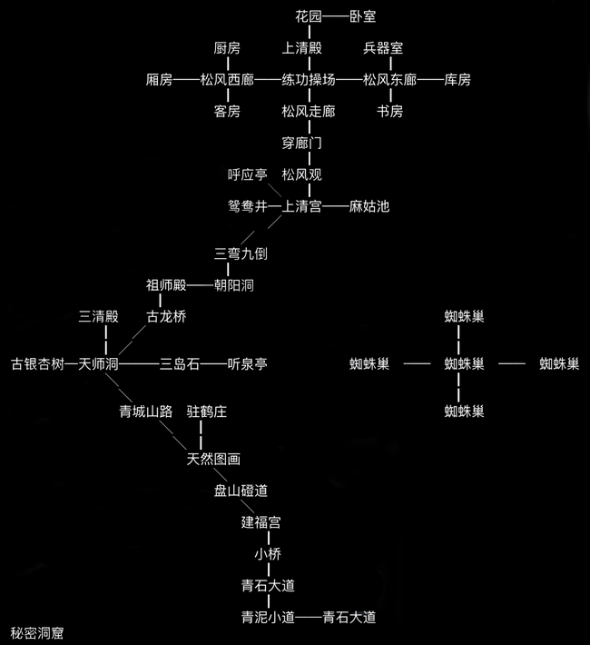 放置江湖青城山怎么过？青城山任务介绍