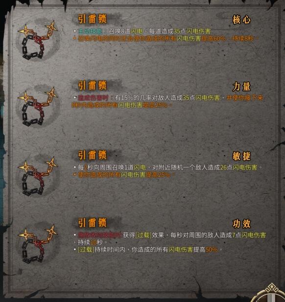 暖雪引雷锁介绍 暖雪引雷锁效果位置介绍