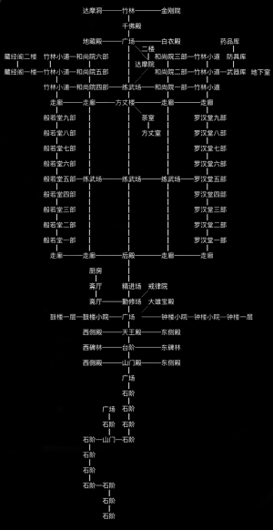 放置江湖少林寺怎么过?少林寺任务介绍