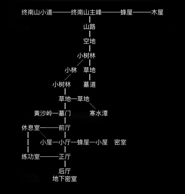 放置江湖古陵怎么过？古陵任务介绍