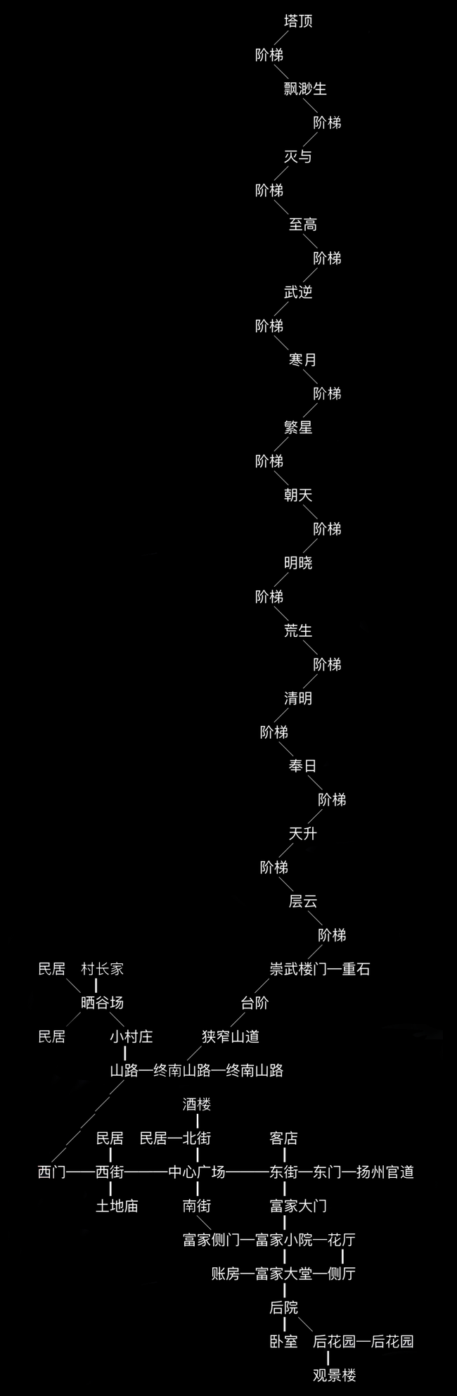 放置江湖武功镇怎么过？武功镇任务介绍