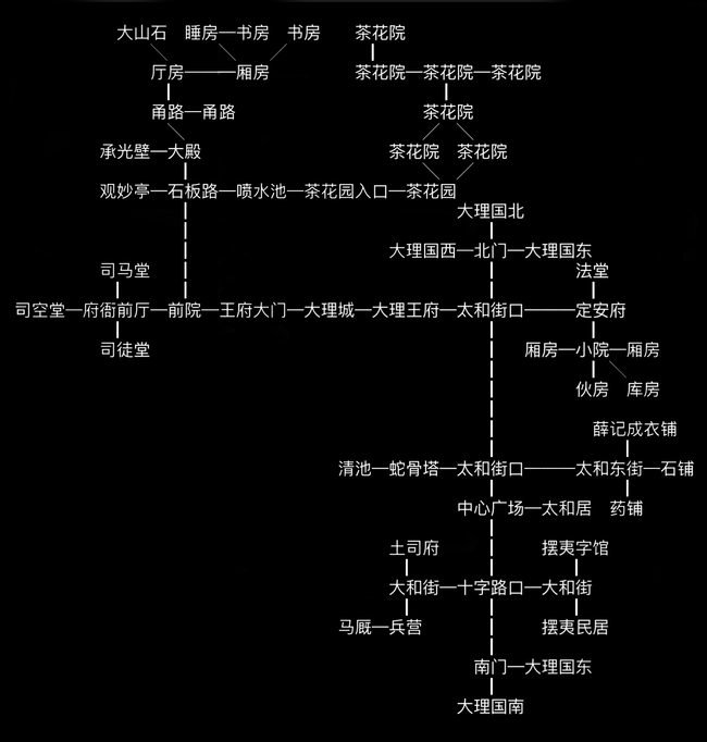 放置江湖大理城怎么过？大理城任务介绍