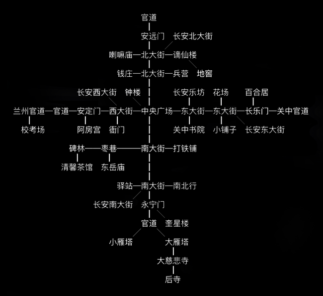 放置江湖长安城怎么过？长安城任务介绍