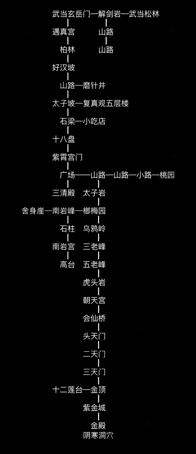 放置江湖武当山怎么过？武当山任务介绍
