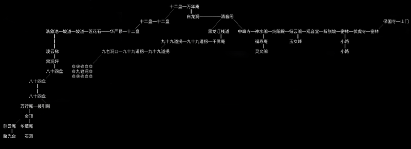放置江湖峨眉山怎么过？峨眉山任务介绍