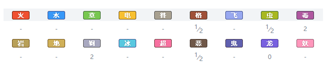 宝可梦剑盾绵绵泡芙值得培养吗-绵绵泡芙属性能力值一览？宝可梦剑盾内容介绍