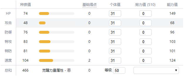 宝可梦剑盾超能妙喵值得培养吗-超能妙喵属性能力值一览？宝可梦剑盾内容介绍