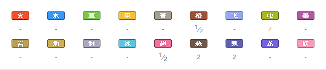 宝可梦剑盾超能妙喵值得培养吗-超能妙喵属性能力值一览？宝可梦剑盾内容介绍