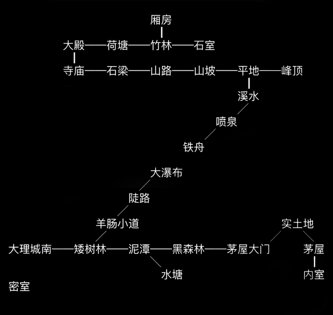 放置江湖一灯居怎么过？一灯居主线任务介绍