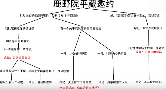 原神鹿野院平藏邀约任务怎么完成？鹿野院平藏邀约任务结局一览