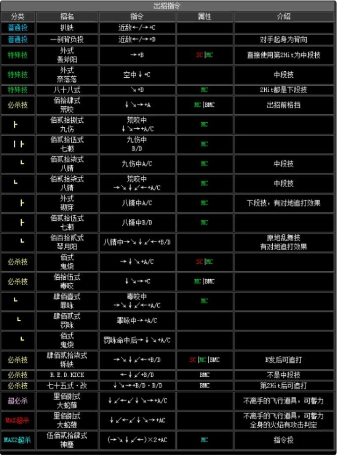 拳皇2002草薙京出招表 拳皇草薙京出招表一览