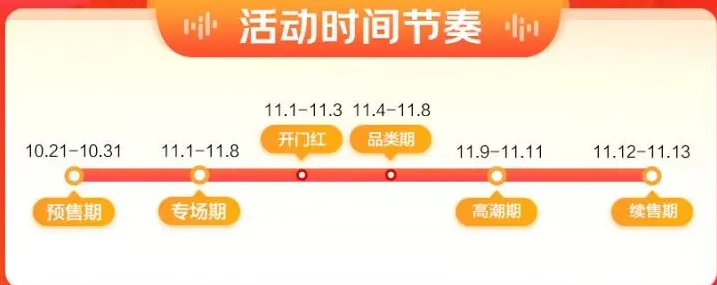 2022京东双十一什么时候开始？2022京东双十一活动时间安排一览
