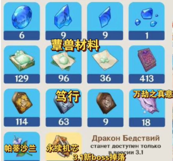 原神显圣之钥突破需要哪些材料？原神显圣之钥突破材料一览