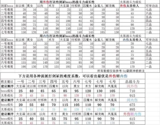 太吾绘卷怎么偷精纯 太吾绘卷偷精纯方法最新2022