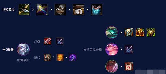 云顶之弈s7.5金鳞龙阵容怎么玩 云顶之弈s7.5金鳞龙阵容搭配玩法推荐