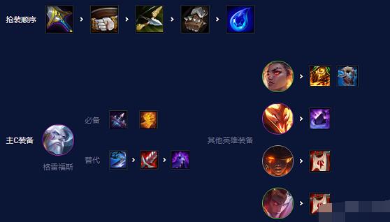 云顶之弈s7.5强袭炮手阵容怎么玩 云顶之弈s7.5强袭炮手阵容搭配玩法推荐